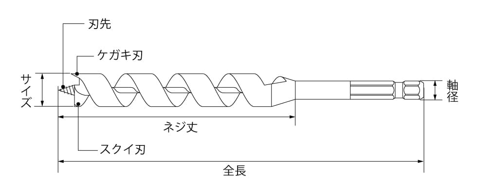 ギムネの名称